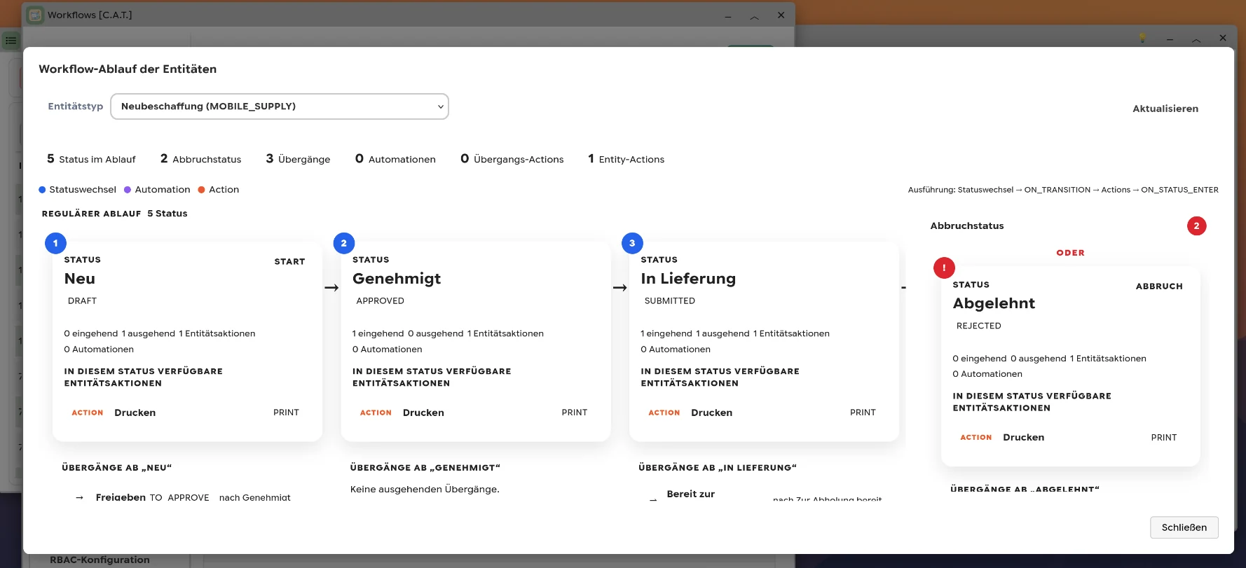 RADIX OS Workflows: Neubeschaffung mit den Status Neu, Genehmigt und In Lieferung sowie Ablehnungsstatus